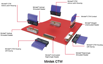 Amphenol FCI Connecteurs à encombrement réduit Minitek® de 2,00 mm